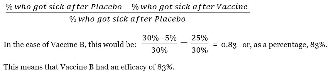 Vaccine efficacy equation 