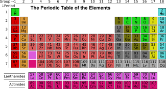 Periodic table image